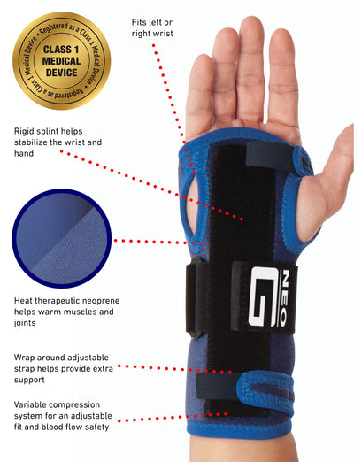 Hand wearing Neo G Universal Wrist Brace highlighting it fits left or right wrist, rigid splint, heat therapeutic neoprene, wrap around adjustable strap, and variable compression system, with Class 1 Medical Device badge