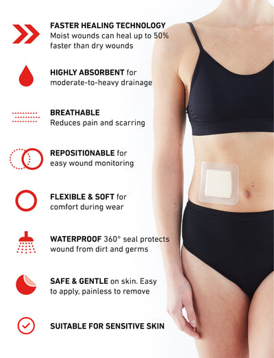 Neo G Silicone Foam Absorbent Dressing on stomach and list of benefits