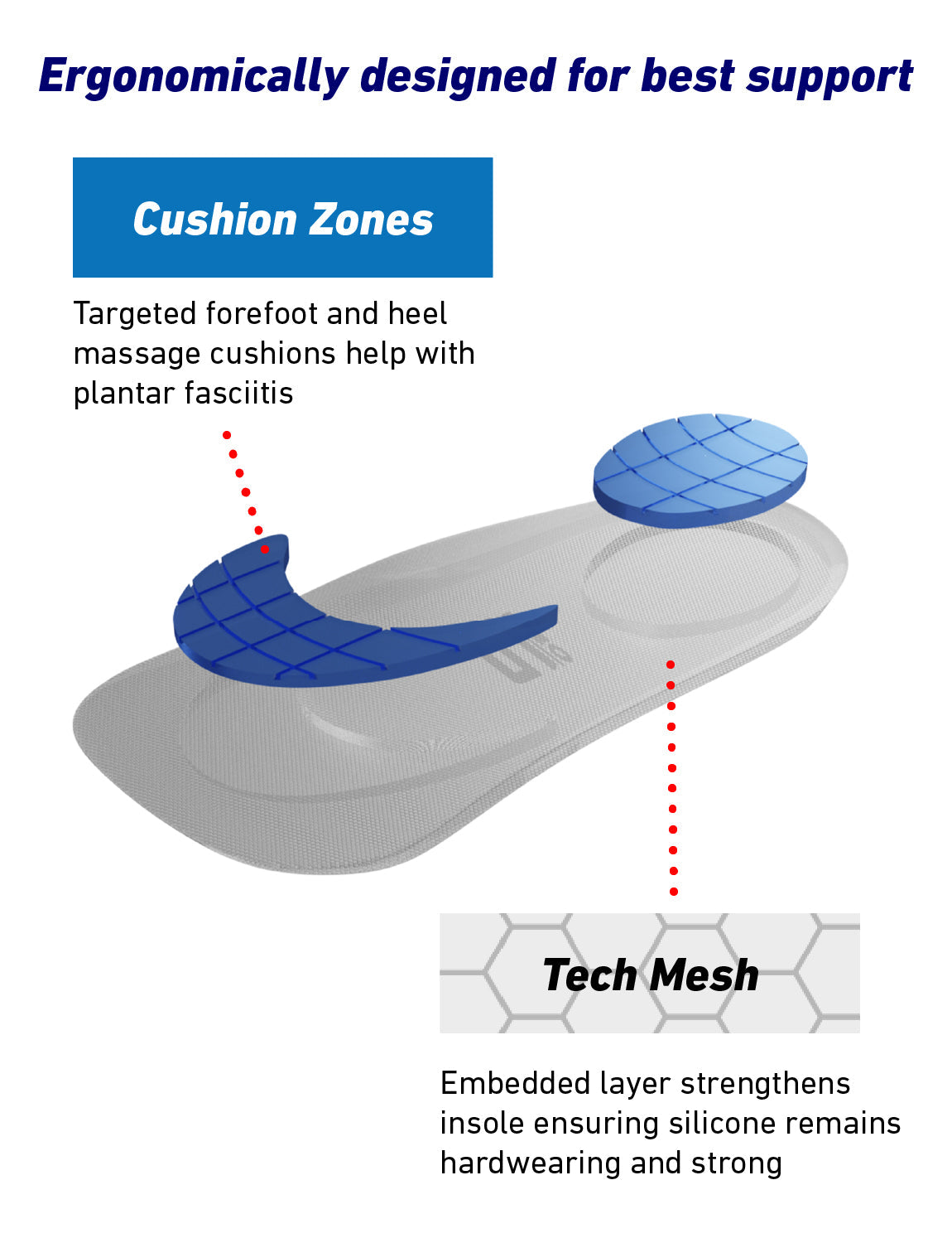 Neo G NeoThotics Silicone 3/4 Length Insoles split into layers highlighting the ergonomic design, cushion zones, and tech mesh