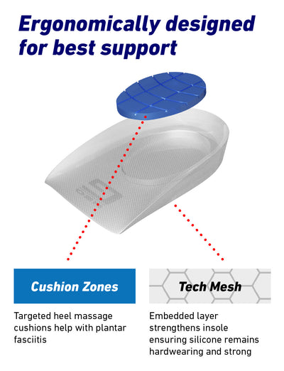 Neo G NeoThotics Silicone Heel Cushion split into layers highlighting the ergonomic design, cushion zones, and tech mesh
