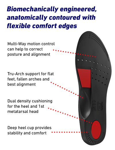 Neo G NeoThotics Pro-Expert Full Length Orthotic Insoles under side highlighting anatomical contours, multi-way motion control, Tru-arch support, dual density cushioning, and deep heel cup